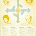 The Golden Girl Scenario